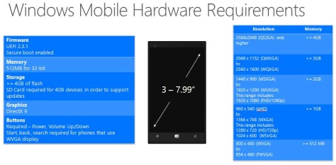 Spesifikasi Ponsel untuk Upgrade Windows 10 Phone