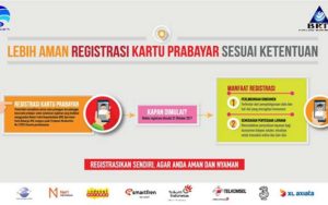 Registrasi Kartu SIM Prabayar Pakai NIK KTP dan KK
